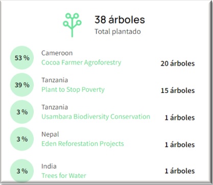 Arboles plantados por PFP Mayo 2023