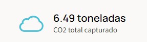Toneladas de CO2 JUNIO 2023